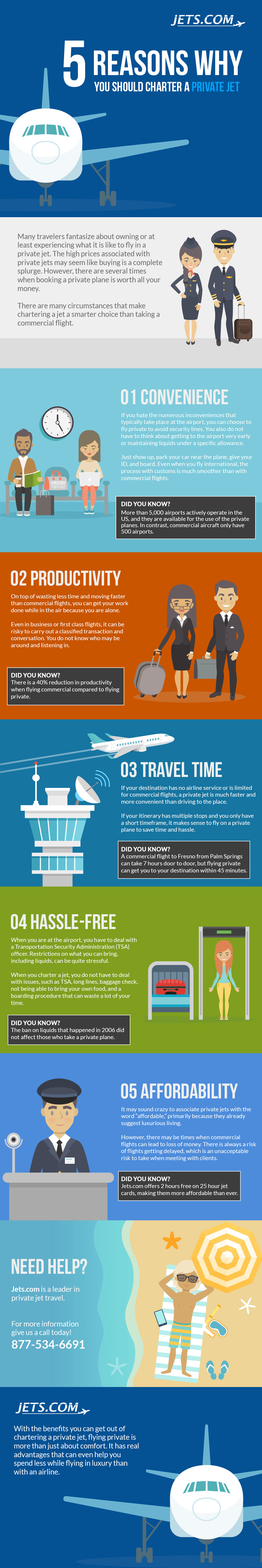 private jet rental infographic